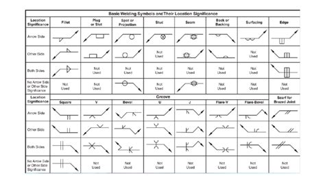 sheet metal weld callout|aws weld symbol chart.